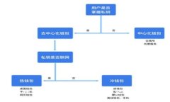 最新区块链话题讨论：未来技术与金融变革的交
