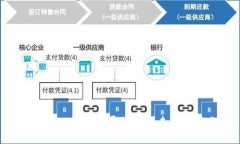 区块链EKT最新发展动态与未来趋势分析