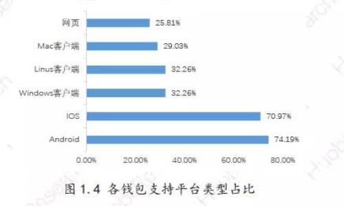 深入探讨TokenTokenIM钱包中的应用及其安全性
