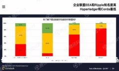 如何将数字货币放入Tokenim平台：全面指南