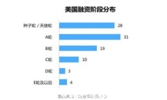 深入了解区块链虚拟币软件：选择、使用与领域