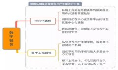 区块链的最新价格走势：深入解析与未来展望
