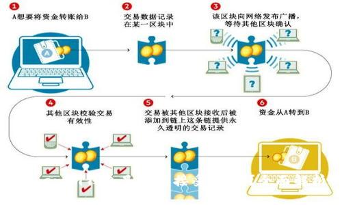 Tokenim钱包是否能接受LBTC?全面解析