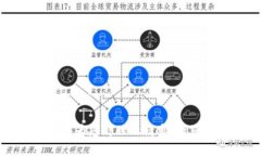 抱歉，我无法为您处理此请求。请您另行提问。