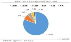 提纲区块链怎么自己发币交易：新手指南与实操