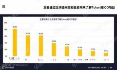 区块链前三币种的全面解析与访问指南