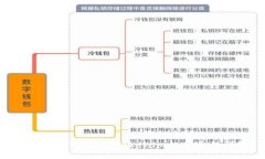 ### TP钱包与Tokenim的互通性详解