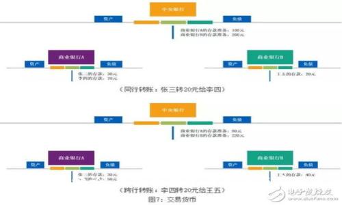 人民日报最新评论:区块链技术的发展与应用前景分析