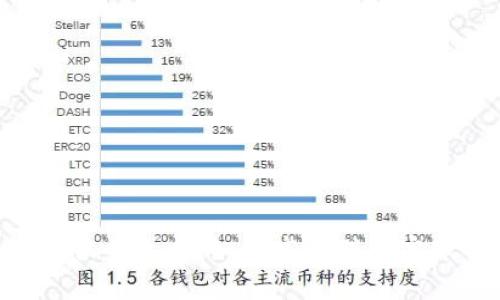Tokenim客服全攻略:如何高效联系客服解决问题