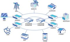 Doge提现到Tokenim：完整指南与注意事项