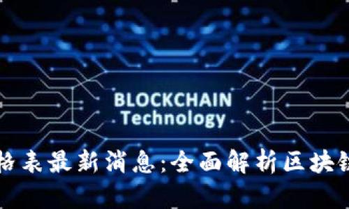 区块链包包价格表最新消息:全面解析区块链包包市场动态