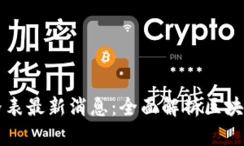 区块链包包价格表最新消息:全面解析区块链包包市场动态