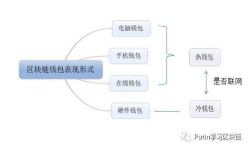 华为区块链最新价格走势分析与展望