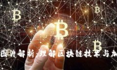 币码翁区块链图片解析：理解区块链技术与加密