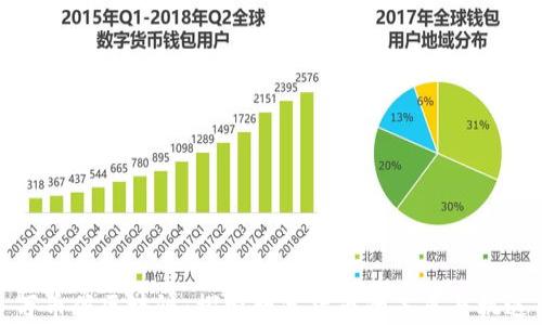 万币侯区块链:探索数字货币的未来与机遇