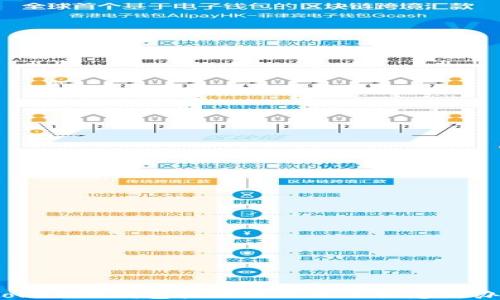 
Tokenim钱包权限被人改了该怎么办？