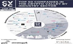 了解波场区块链提币地址，你必须知道的那些事
