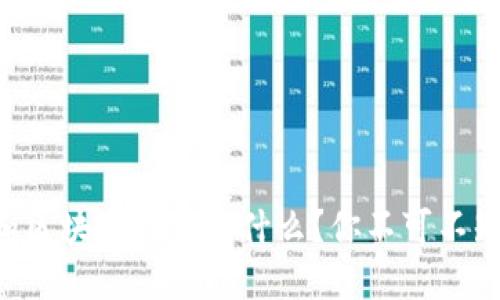 云币网和区块资产链是什么？你不可不知的秘密！