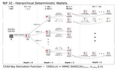 Tokenim是美国的吗？这一问题带来的深度探讨近年
