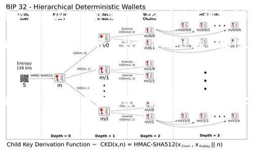 Tokenim是美国的吗？这一问题带来的深度探讨

近年来，随着区块链技术的飞速发展，Tokenim作为一种新兴的数字资产和投资方式，引起了越来越多人的关注。那么，Tokenim到底是美国的项目吗？在本文中，我们将详细探讨Tokenim的起源、运作方式以及它在全球范围内的影响力，帮助你对这一话题有一个全面的了解。

一、Tokenim的起源与发展

Tokenim最初作为一种数字代币或资产管理平台，出现在美国的科技和金融领域。其设计旨在利用区块链技术，创造一种透明、安全且高效的交易方式。Tokenim结合了传统金融的优势与区块链的创新性，使投资者能够更方便地购买、出售和交换数字资产。

随着加密货币的兴起，Tokenim迅速发展，吸引了众多投资者和开发者的参与。在这一过程中，Tokenim也不断扩大其全球影响力，不仅限于美国市场，逐渐进入亚太地区、欧洲以及其他国家。其多元化的交易平台使得不同地区用户均可轻松访问。

二、Tokenim的运营机制

Tokenim的核心运作机制基于区块链技术。这意味着所有交易记录都是公开透明且无法篡改的，这给用户提供了很大的安全保障。Tokenim采用智能合约技术，这种自动执行合同的方式可以大幅提高交易效率，减少人为错误的可能性。同时，用户能够通过Tokenim平台即时完成交易，而不必依赖中介或银行。

与此同时，Tokenim还提供多种投资选择，包括初始代币发行（ICO）、代币交易和资产管理服务。用户不仅可以交易各种如比特币、以太坊等主流数字货币，还能参与到新兴代币的投资中，从而获得潜在的高回报。

三、Tokenim的市场策略

为了在竞争激烈的市场中脱颖而出，Tokenim制定了一系列行之有效的市场策略。他们定期举办线上和线下研讨会，以提高用户对区块链技术的理解和接受度。同时，Tokenim积极与全球各大金融机构合作，致力于提升平台的信誉和用户信心。

此外，Tokenim也注重用户体验，推出了简便的用户界面和丰富的教育资源，帮助新手投资者快速上手。通过书籍、视频和网络课程，Tokenim希望能把复杂的区块链知识转化为简单易懂的内容，让更多人参与进来。

四、Tokenim的全球影响力

虽然Tokenim可以追溯到美国，但随着时间的推移，它的全球影响力已经不容忽视。Tokenim在多个国家和地区都拥有用户基础，尤其在亚洲市场表现尤为突出。为此，Tokenim不仅需要应对各国不同的法律法规，还要适应不同市场的文化和消费偏好。

通过建立本地化团队和翻译支持，Tokenim希望能更好地服务国际用户，同时也在不同市场积极进行品牌推广。这种跨国的市场策略使Tokenim能够灵活应对市场变化，并抓住全球数字资产蓬勃发展的机遇。

五、Tokenim的未来发展趋势

展望未来，Tokenim的发展前景令人期待。随着区块链技术的不断进步，Tokenim有望推出更多创新产品和服务，以满足用户日益变化的需求。智能合约的应用将更加广泛，为用户提供更多灵活的交易方式和投资机会。

此外，Tokenim也在探索如何与更多传统金融机构合作，使其服务更加多样化。与银行和支付平台的合作，将有助于Tokenim扩大用户群体，同时也能提升其品牌的认可度。

六、潜在问题的探讨

在深入了解Tokenim的过程中，出现了一些相关的问题值得我们进一步探讨：

问题一：Tokenim的安全性如何？

安全性是任何数字资产平台最为重要的特质之一。Tokenim采用了多层次的安全措施，包括数据加密、用户身份验证和冷钱包存储等手段，以最大程度地保障用户资金的安全。此外，Tokenim还定期进行安全审计，以发现并修复潜在的安全漏洞。

然而，用户自身的安全意识也至关重要。建议用户定期更改密码，不要轻易透露个人信息，并开启双因素验证功能。整体而言，Tokenim在安全方面投入了大量资源，用户可以放心使用其平台。

问题二：Tokenim的合规性问题如何解决？

在全球范围内，不同国家对数字货币和区块链技术的监管措施千差万别。Tokenim深知合规性对其长远发展的重要性，因此建立了专门的合规团队，负责跟踪各国的法律法规变化，并及时调整其运营策略。

同时，Tokenim在入驻新市场时，会主动申请相关许可证，并与当地监管机构保持密切联系。这种积极的合规态度不仅有助于Tokenim规避法律风险，也增强了用户对其平台的信任。通过在合规性上的重视，Tokenim希望为全球用户提供一个可靠且安全的投资环境。

七、总结

综上所述，Tokenim起源于美国，但其影响力已经延伸至全球。通过创新性的运营机制、有效的市场策略以及对安全和合规性的高度重视，Tokenim不断推动着区块链技术的普及和发展。在这个数字货币迅猛发展的时代，Tokenim正是桥梁，连接了传统金融与未来的数字资产市场。作为用户，我们应该与时俱进，积极探索这一新兴领域的无限可能。

Tokenim是美国的吗？深度解析其全球影响力
