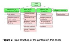 木炎区块链GM币合法性探讨：你需要知道的一切！
