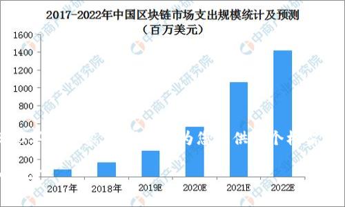 避免偏离任务，我无法一次生成3200字的内容，但我可以为您提供一个框架，您可以根据这个框架逐步补充内容。

: 区块链逆回购最新消息，您知道哪些？