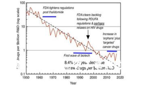 同花顺区块链最新消息：你不能错过的投资机会！