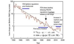 百度出的区块链币有哪些？来看看吧！