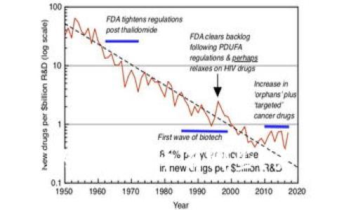 百度出的区块链币有哪些？来看看吧！