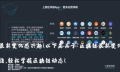 很高兴您对区块链的最新变化感兴趣！以下是关