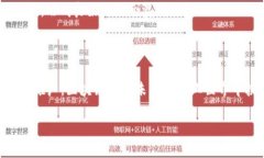 zymao'揭秘名企如何引领区块链最新新闻潮流！'