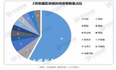 如何在 Tokenim 上顺利卖币？这些步骤你绝对不能
