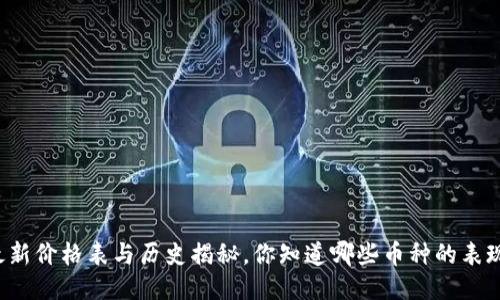 区块链币最新价格表与历史揭秘，你知道哪些币种的表现最强劲吗？