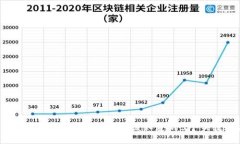 中国区块链最新消息：你应该知道的5个关键动态