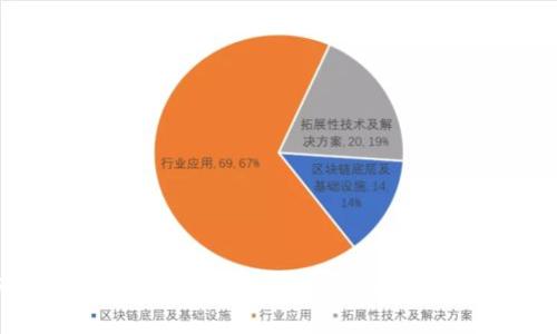 为什么选择Tokenim矿工费用？探索更低的手续费和更高的收益！