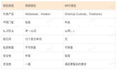 ADA和TokenIM：你能把它们组合在一起吗？随着加密
