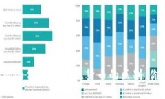 区块链币的价值与传统货币的区别，你了解吗？