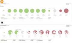 最新区块链项目案例分享，让你立刻跟上潮流