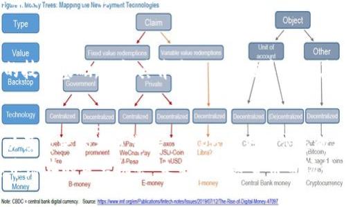   Tokenim是真的吗？了解它的背后和未来 / 
 guanjianci Tokenim, 加密货币, 投资, 区块链 /guanjianci 

引言：什么是Tokenim？
在加密货币的世界里，Tokenim作为一个新兴的平台，吸引了越来越多的投资者和爱好者的关注。作为一种新兴的数字资产，Tokenim不仅被视为投资工具，它的背后所支持的区块链技术也为许多传统行业的转型注入了新的活力。那么，Tokenim究竟是真是假？它的影响和潜力在哪里？我们将通过多角度深入分析，帮助你更全面地理解Tokenim。

Tokenim的起源与发展
Tokenim的概念首次出现在区块链技术迅速发展的背景下。随着比特币和以太坊等主要加密货币的兴起，许多创业者意识到，数字资产不仅能作为货币存在，还能为多种商业模式提供支持。Tokenim的创建者们正是基于这样的市场需求，携手开发出这个新型平台。
最初，Tokenim旨在简化加密货币的交易过程，提高用户体验。随着时间的推移，它逐渐演变为一个多功能的生态系统，支持代币发行、交易、存储和管理等多种功能。

Tokenim背后的技术支持
Tokenim的成功离不开其背后的区块链技术。这项技术确保了数据的透明性和安全性，每一笔交易都通过去中心化的方式记录在区块链上，任何人都无法轻易篡改。这种不可逆转性为Tokenim的用户提供了极大的信任感。
此外，Tokenim还采用了智能合约的技术，这是一种自我执行的合同，可以在满足特定条件时自动执行。通过智能合约，Tokenim能够简化交易流程，消除中介环节，降低交易成本。

Tokenim的实际应用
那么，Tokenim具体在什么领域得到了应用呢？我们可以看到，Tokenim擅长于多个行业的创新，如金融、保险、房地产以及供应链管理等。在金融领域，它为用户提供了快速、安全、低成本的交易体验。在供应链管理中，通过Tokenim，企业能够实时追踪产品的流通状况，确保透明和效率。
实际上，越来越多的行业开始采用Tokenim作为解决方案，这不仅提高了企业的运营效率，也带动了整个行业的变革。

Tokenim的投资潜力
随着加密货币市场的不断发展，Tokenim的投资潜力引起了投资者的浓厚兴趣。许多人开始将Tokenim视为一种新的资产类别，试图把握其中的投资机会。
然而，在投资Tokenim之前，了解其市场动态和潜在风险至关重要。Tokenim虽然前景广阔，但也面临着市场波动、政策风险及技术漏洞等问题。因此，投资者应谨慎评估自身的风险承受能力，并做出合理的投资决策。

用户体验：Tokenim的优势
Tokenim不仅具备技术优越性，还通过不断用户体验赢得了众多用户的青睐。其平台界面友好，用户注册和交易流程简单直观。即使是对加密货币不熟悉的用户，也能够快速上手，享受Tokenim带来的便利。
此外，Tokenim还提供了24小时的客户服务支持，随时解答用户在使用过程中遇到的问题。这种高度的用户关注，使得Tokenim在竞争激烈的市场中脱颖而出。

Tokenim的社区与生态系统
Tokenim不仅是一个交易平台，它还是一个活跃的社区。通过社区的互动，用户可以分享投资经验、交流项目动态、获取潜在投资机会。Tokenim的开发团队非常重视社区的反馈，根据用户建议不断产品。
这种以用户为中心的运营策略，确保了Tokenim平台的可持续发展，增强了用户的黏性，也推动了更多人参与到加密货币的世界中。

Tokenim的未来展望
展望未来，Tokenim将继续在区块链技术和金融科技领域发挥重要作用。随着更多传统企业对区块链的接受，Tokenim的应用场景将不断扩大，用户基础也将逐步增长。特别是在去中心化金融（DeFi）的浪潮中，Tokenim作为一颗冉冉升起的新星，必将迎来更大的发展机遇。

常见问题解答
h41. Tokenim如何保障用户的资产安全？/h4
Tokenim通过多种技术手段保障用户资产的安全。首先，它采用了先进的加密技术，确保用户信息和交易数据的安全。其次，Tokenim使用去中心化的钱包存储用户资产，避免了单点故障所带来的风险。同时，Tokenim还定期进行安全审计，及时发现并修复系统漏洞。

h42. 如何判断Tokenim的投资价值？/h4
判断Tokenim的投资价值需要从多个维度进行分析。首先，关注Tokenim的市场表现和交易量，这能够反映出其在行业中的接受度。其次，分析Tokenim的技术基础，理解其背后的区块链系统及其应用场景。最后，关注Tokenim的合作伙伴及发展动向，评价其未来的成长潜力。

总结
Tokenim作为新兴的数字资产平台，无疑在加密货币和区块链领域展现出了巨大的潜力。虽然面临着一些挑战，但凭借其先进的技术、良好的用户体验以及活跃的社区支持，Tokenim正逐步走向成熟和发展。
在决定是否投资Tokenim之前，大家都应该保持理性，结合自身的风险承受能力，做出明智的投资决策。通过对Tokenim的深入理解，大家或许会发现其中潜在的巨大机会，未来的加密货币市场势必会进入一个新的发展阶段。