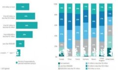 如何在 Tokenim 上添加自己的加密货币？快速指南