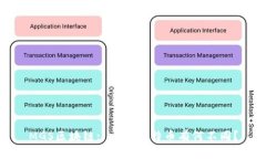 MGS区块链: 它与比特币有何不同？