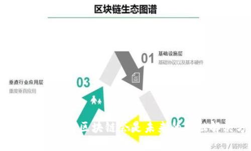 为什么比特币和区块链会是未来的金融解决方案？