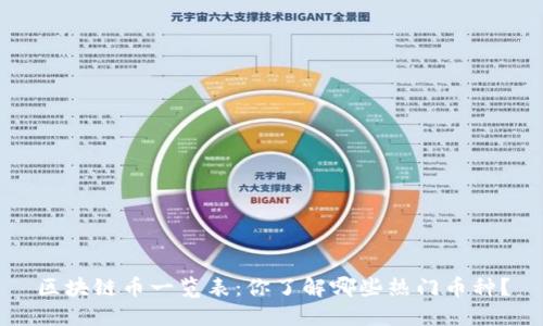 区块链币一览表：你了解哪些热门币种？