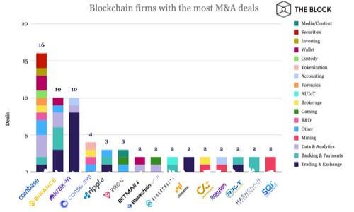 你听说过Tokenim钱包吗？安卓用户必看！