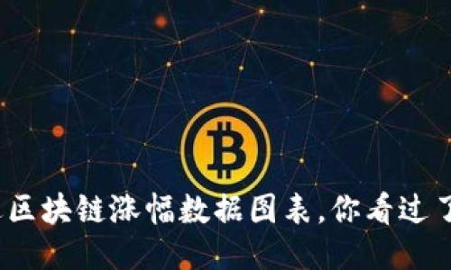 最近区块链涨幅数据图表，你看过了吗？