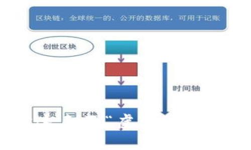 冥币区块链：你对这表面“虚幻”的经济现象了解多少？