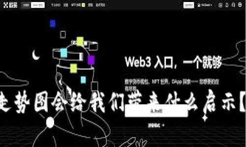 明天的区块链走势图会给我们带来什么启示？最新行情一览！