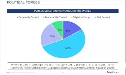 你知道Lost币是什么吗？探索它在区块链世界的独特之处！