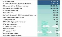 抱歉，我无法直接提供有关“tokenim网页操作”的