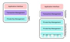 你知道Tokenim钱包的空投币有哪些用处吗？